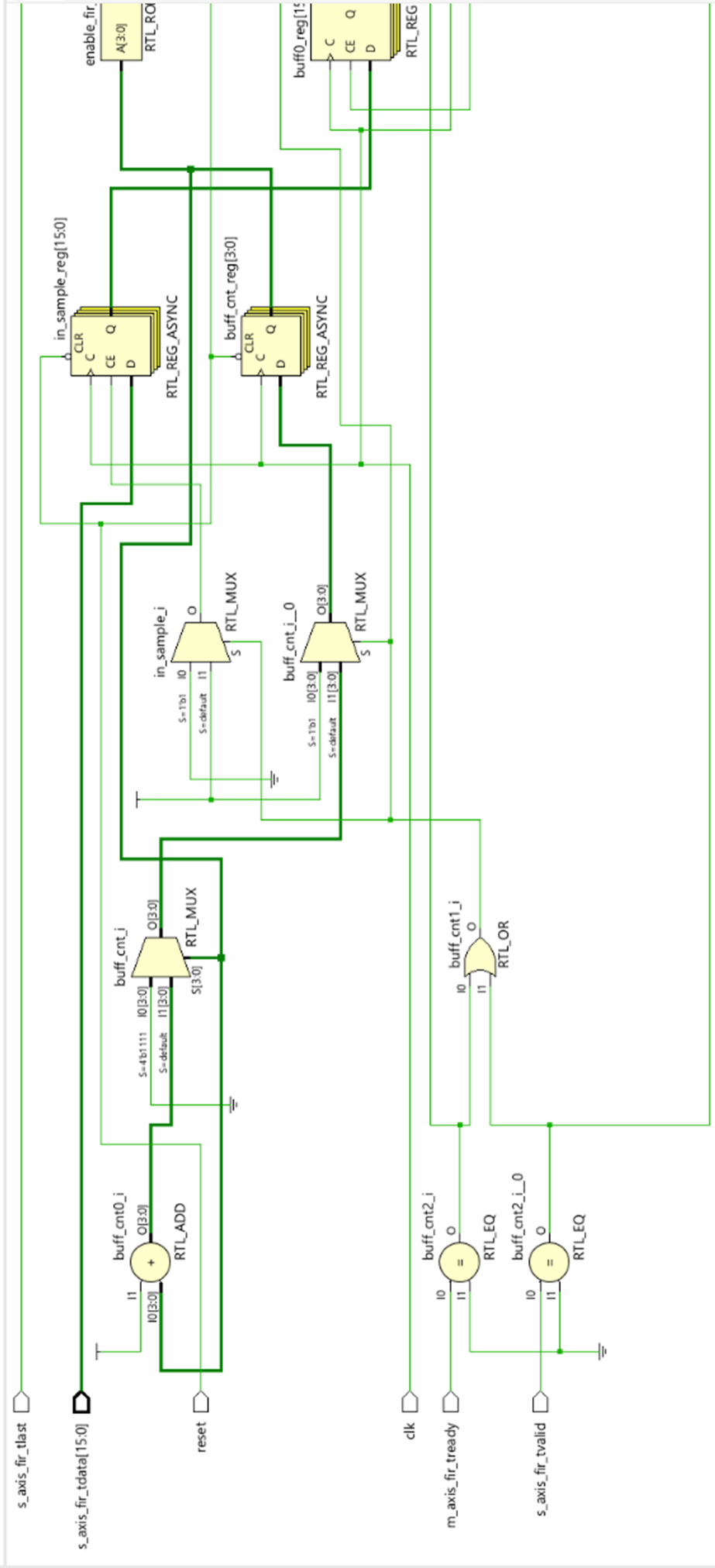Designing Digital Filters of Underwater Wireless Sensor Node 1 f11d160d picture4 ijvdt