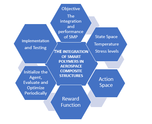 Commercialization of Smart Polymers in Advanced Composite Structures for Industrial Applications 1 f13c5b14 fi1
