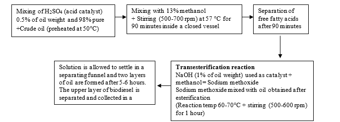 Performance Analysis of Diesel Engine Using Hemp Biodiesel, Butanol and Diesel Fuel Blend 1 f16baaca fi1