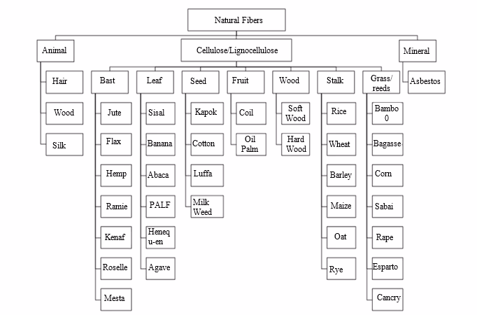 A Brief Review on the Mechanical and Physical Properties of Abaca Fiber- Reinforced Polymer Composites 1 f39104d3 fi