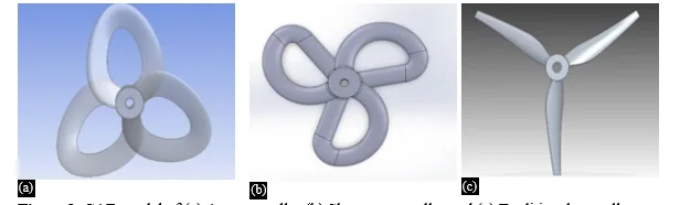 Formation and Fabrication of A 3D- Printed Polymer Propeller for Improved Propulsion and Minimal Acoustic Emission: A Comparative Study for Small Unmanned Vehicles 1 f6a6fb68 fi png