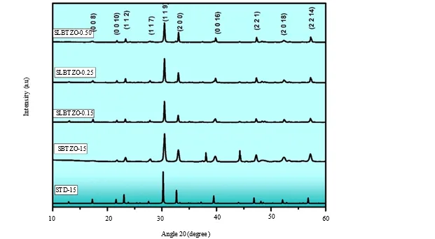 Electrical Measurements on La-modified Four-Layered Aurivillius Ceramics 1 f6ea348b fi png
