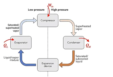 Performance Analysis of Heat Pump and Air Conditioning System Using R-32 Refrigerant & Theoretical Comparison With R-290 Refrigerant 1 f8a200f4 figggg111 png
