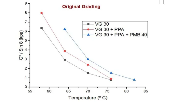 Comparison of High and Low Temperature Properties of Dual Modified Asphalt Binders with Polyphosphoric Acid and Polymer Modified Bitumen using Rheological Tests 1 f8f36451 1 png