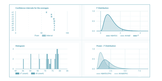The Impact of Crosslinking Polyvinyl Alcohol with Glutaraldehyde on Toughness: A Statistical Analysis Using the Turnkey HSD Method 1 f90b8b08 1
