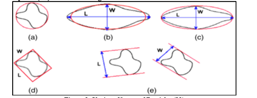 Influence of Rheological and Physical Properties of Particles and Liquid media to compute Terminal Fall Velocity: A Review 1 f9161b23 fi