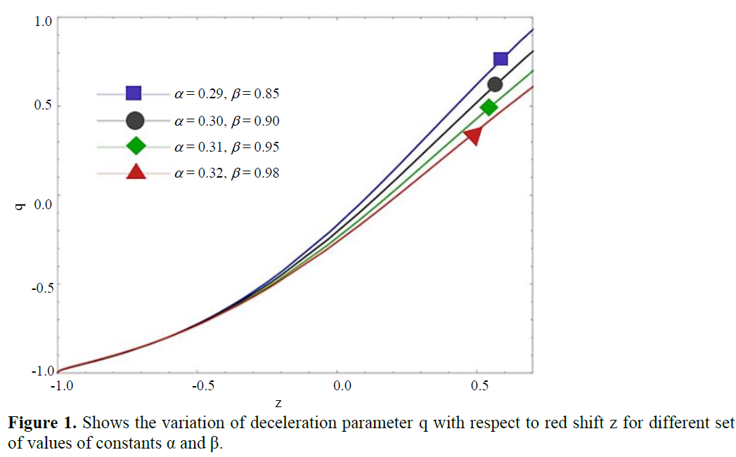 Kaniadakis Holographic Dark Energy by Using Hybrid Scale Factor 1 fa0c6cd5 fig. 1