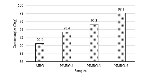 Elucidation of Physical Structural Stability of Nickel Nanoparticles Additive-Based Magnetorheological Grease 1 fa662158 fi