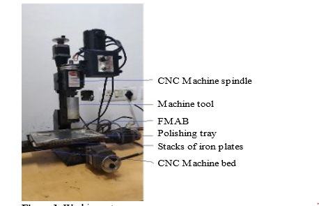 Study of pH Behaviour of Slurry on Surface Morphology of Copper Material with Single Pole Magnetic Abrasive Finishing Process 1 faab367f fi