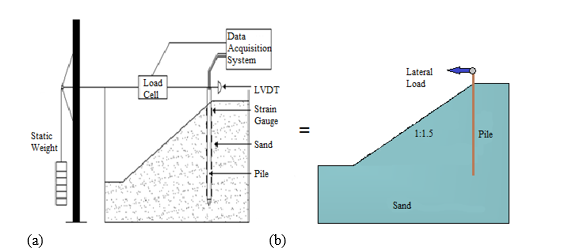 Behavior of SFRC composite pile resting on sloping ground of cohesive and non-cohesive strata 1 faad0d15 fig 1