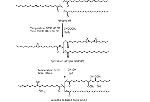 Tribological Assessment of Chemically Modified Jatropha Curcas Oil Developed by Addition of Graphite Nanoparticles for Biolubricant Applications 1 fcb4b9d3 fi png
