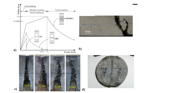 Fiber Reinforced Concrete (FRC) as Composite Material in Pavement 1 fdbb2c26 fig 1