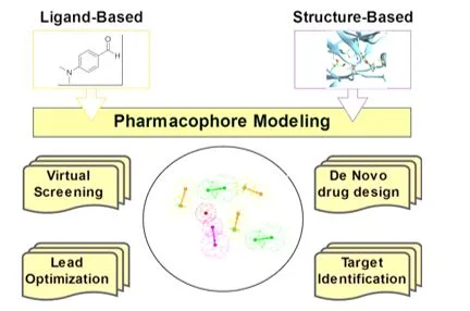 Illuminating the Frontier of Drug Discovery: Unleashing the Power of Bioinformatics for Unprecedented Breakthroughs 1 fe7720c0 capture