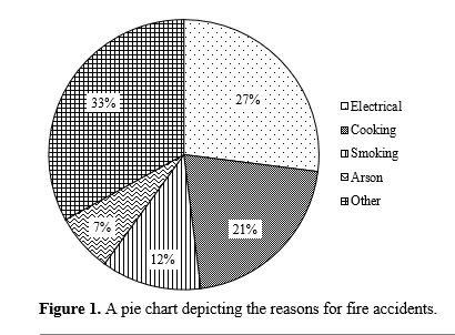 Arduino Fire Guardian: Empowering Fire Safety with Robotics 1 feacf3a7 12