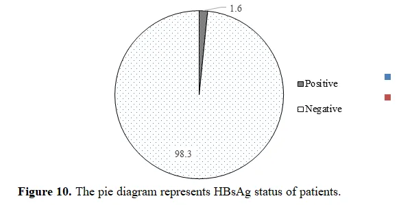 Determining the Root Causes of Complications in Hemodialysis Maintenance Therapy 11 figures