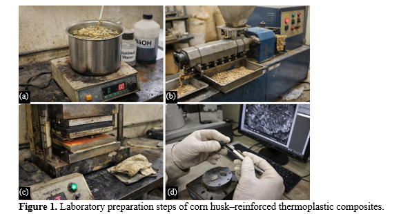 Corn Husk Fiber–Reinforced PLA Biocomposites: Mechanical, Thermal, and Biodegradation Performance 2 figures