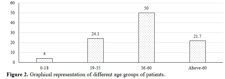 Determining the Root Causes of Complications in Hemodialysis Maintenance Therapy 3 figures