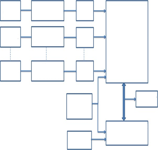 Designing Digital Filters of Underwater Wireless Sensor Node 2 figures