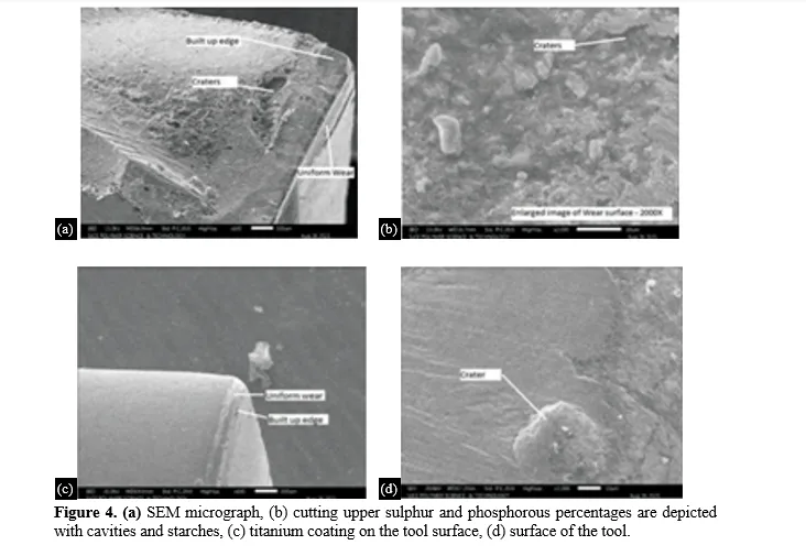 Analysis of C45 Steel Machining with Differentiated Tool Bits 5 figures