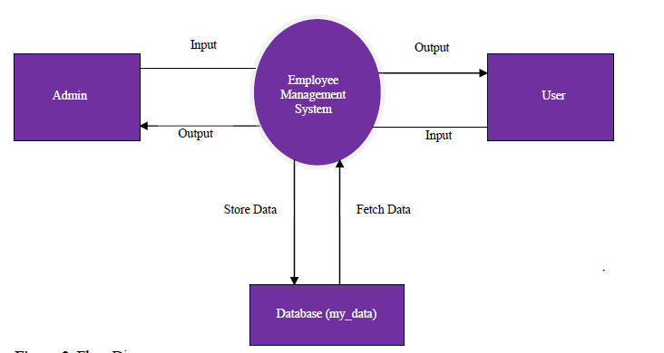 Navigating the Future: Exploring the Best Employee Management Systems of Today 3 figures