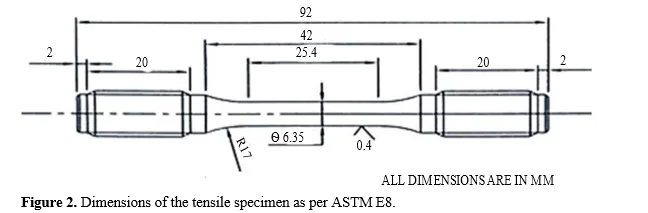 Influence of Tib2 Wt. % on the Microstructural and Mechanical Properties of In-Situ Processed Stir-Cast Metal Matrix Composite of Al-6061 3 figures