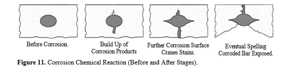 Use of Geopolymer Composites for Controlling Structural Cracks 12 figures