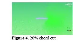 A Study of The Performance of surface modified NACA 2416 Airfoils at various Angles of Attach at Re80000 5 figures