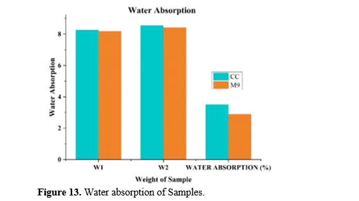 Experimental Study on Sustainable Light Weight Concrete Incorporating with Oil Palm Industrial Waste 14 figures