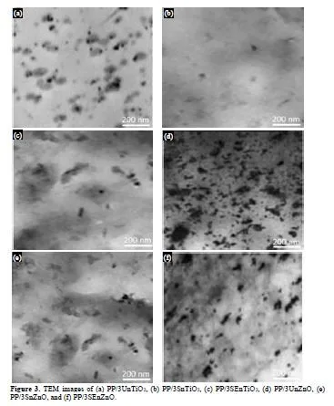 Effect of Nano Metal Oxide Loading Rates on Polymer-Nano Metal Oxide Nanocomposites 4 figures