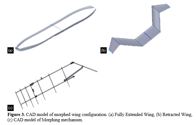 Aerodynamic Analysis of Bio-inspired Wing with Adaptive Aspect Ratio 4 figures