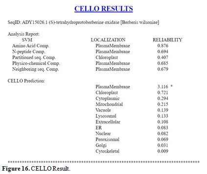 InSilico Analysis and Homology Modeling of Tetrahydroprotoberberine Oxide involved in the Berberine Biosynthesis 17 figures