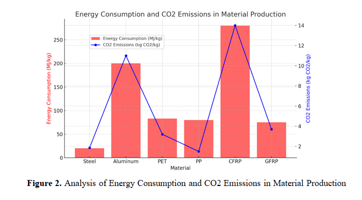 Sustainable Electric Vehicle Development: The Role of Recyclable Polymers and Composites 3 figures