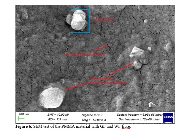 Improvement of mechanical properties for PMMA based Denture material 7 figures