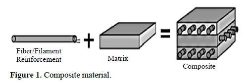 Experimental Investigation of Mechanical Properties of the Composite Materials Reinforced by Agro-based Waste Materials 2 figures