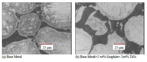 Effect of Graphite and Titanium Dioxide on Mechanical Properties and Wear Behavior of Al based HMMCs 6 figures