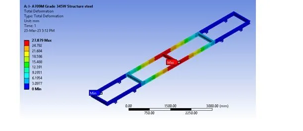 Structural Analysis of Heavy Vehicle Chassis Using Various Geometries and Materials 5 figures