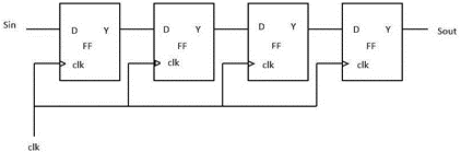 Design and Implementation of Low-power SPI Shift Register 2 figures