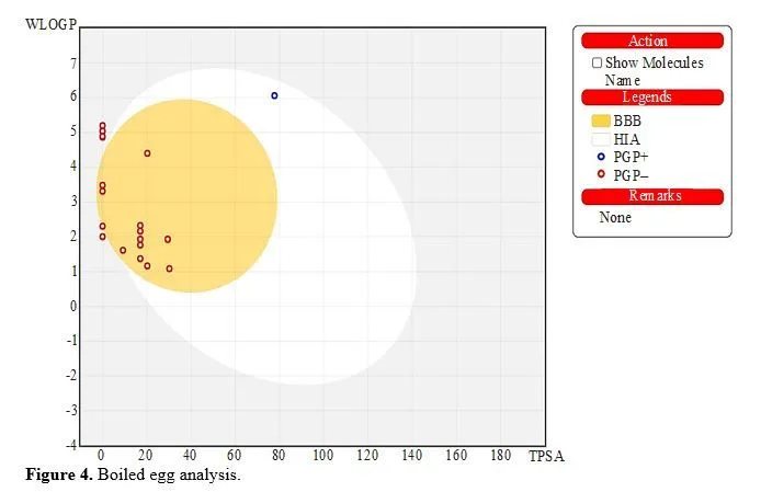 In Silico Investigation of 2,3-Dihydrobenzofuran from Centella asiatica: A Possible Pioneer in the Management of Tetanus 5 figures