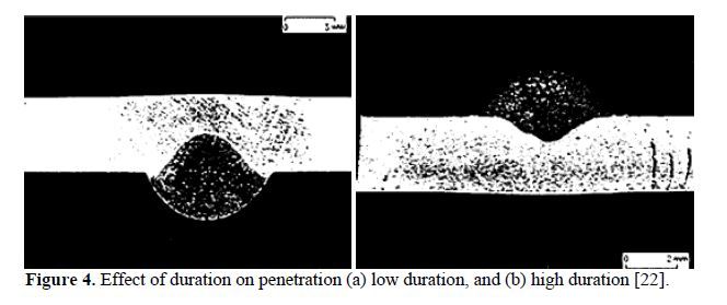 An overview of dissimilar metals welding by cold metal transfer technique 5 figures