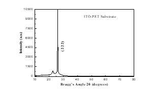 Synthesis and Functional Group Analysis of Solution Processed Zinc Oxide Thin Film Grown on Polyethylene Terephthalate 9 figures