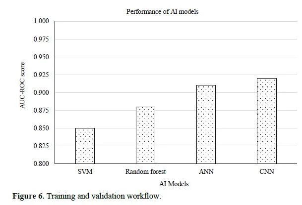 Nanotechnology-Enhanced Wearable Biosensors for Liver Disease Detection: Integration with AI for Predictive Analytics 7 figures