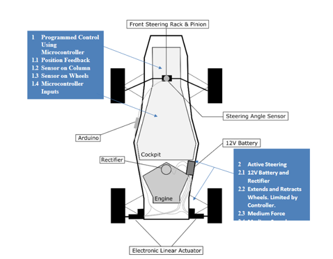 Design and Creation of Four-wheel Non- interaction Navigation Machinery 3 figures