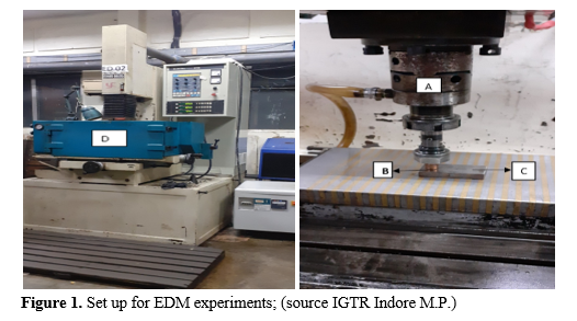 Influence of EDM Process Parameters on MRR and TWR on Mild Steel and Cast Iron using Taguchi’s Method 2 figures