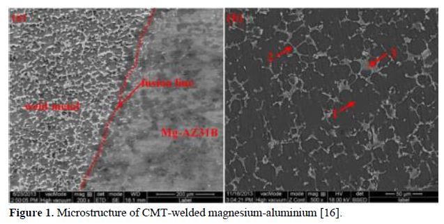An overview of dissimilar metals welding by cold metal transfer technique 2 figures