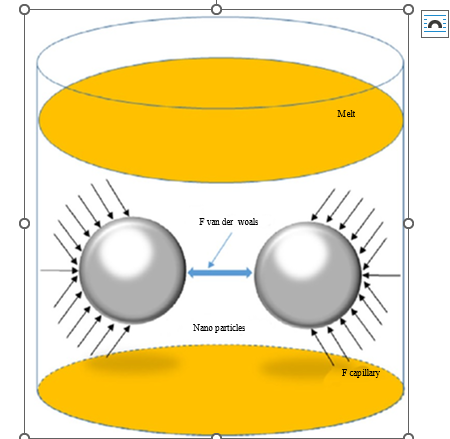 A Review on The Role of Nanoparticles in Modifying Mg Alloys and Composites 2 figures