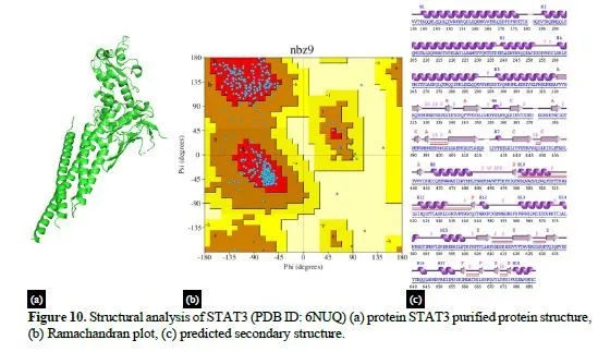 Integrating Network Pharmacology and Molecular Docking to Investigate Boerhavia diffusa for Pancreatic Cancer Treatment 13 figures