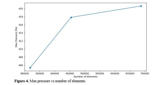 Computational Analysis of Non-Newtonian Blood Flow through Bifurcated Coronary Artery: Insights into Hemodynamics and Wall Shear Stress 5 figures