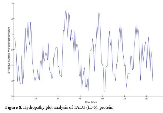 Computational Screening of Vitex negundo Compounds for Potential Arthritis Therapies in India 9 figures