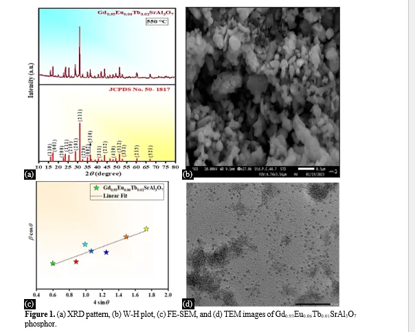 Synthesis and Photoluminescence Dynamics of Europium (III) and Terbium (III) Co-doped of GdSrAl3O7 Color-Tunable Nanophosphors 2 figures