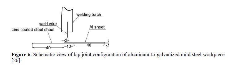 An overview of dissimilar metals welding by cold metal transfer technique 7 figures